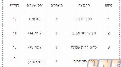 תמונה