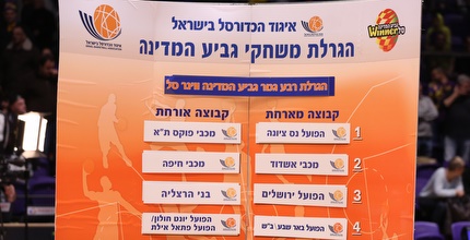 הגרלת רבע גמר גביע המדינה (איציק בלניצקי)