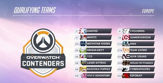 הקבוצות שעלו ל-overwatch contenders