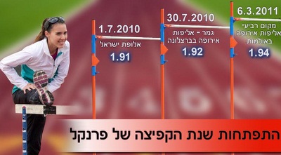 דניאל פרנקל (ONE) דניאל פרנקל (ONE)