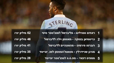 מקומות 1 עד 5. ליברפול מככבת מקומות 1 עד 5. ליברפול מככבת