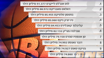רשימת (ONE) רשימת (ONE)