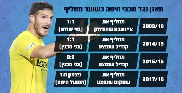 רן קדוש (גרפיקה: קרולינה אריכמן)