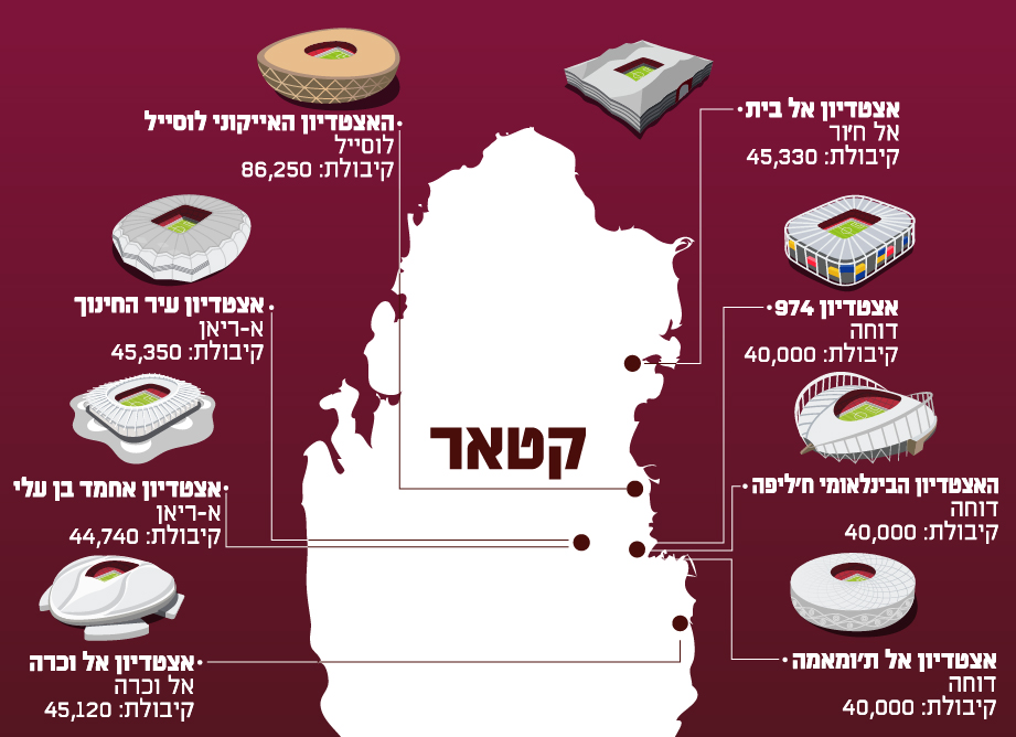 מפת אצטדיונים