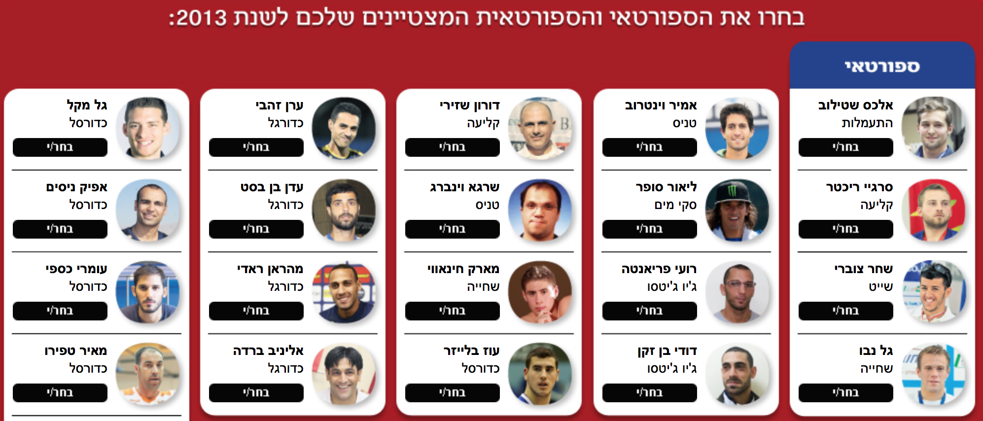בחירת ספורטאי\ת השנה בישראל - אנחנו מצביעים ומשפיעים --- עוד יום אחד וקצת להצבעה!!!